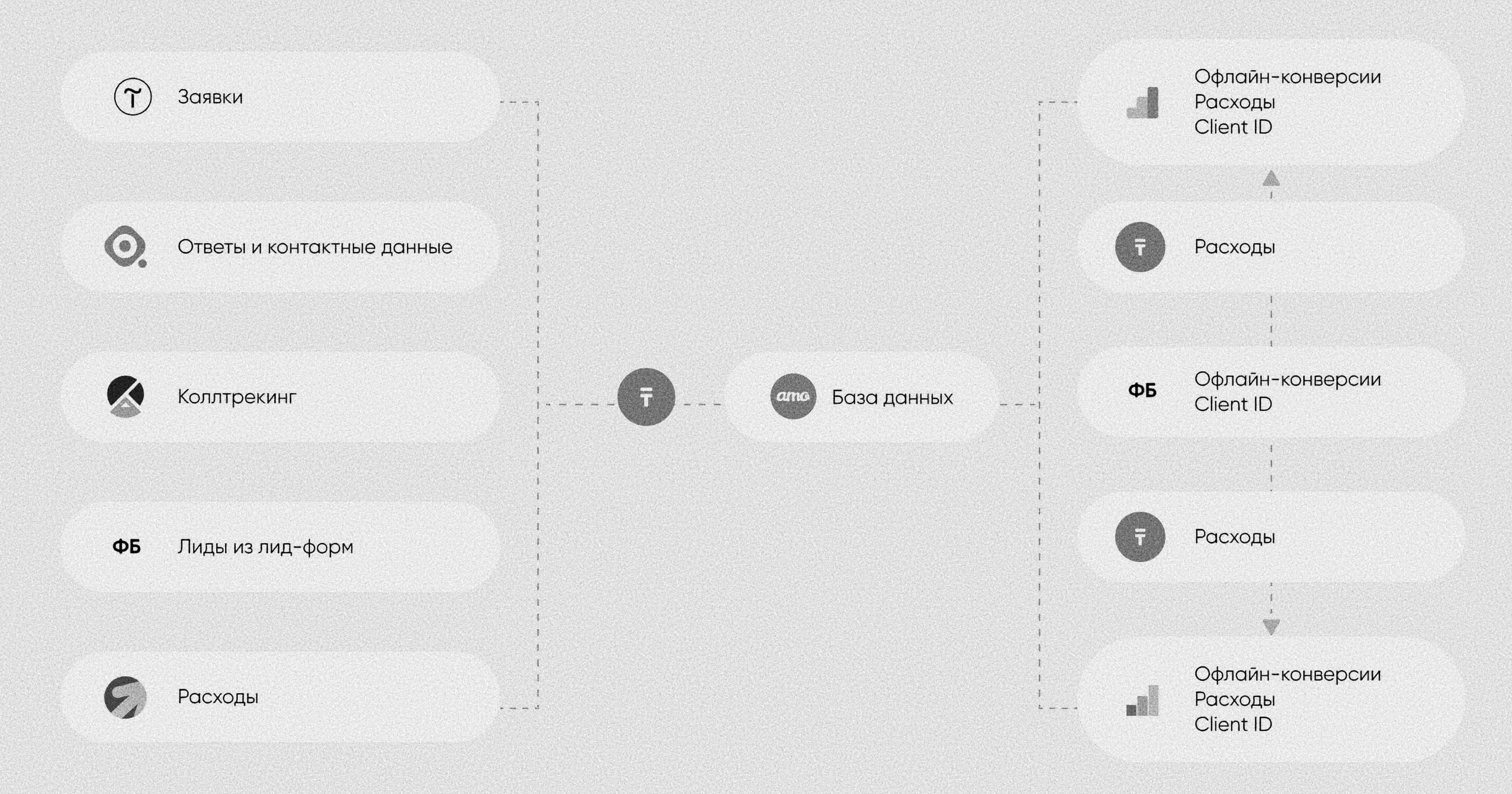 Схема сквозной аналитики